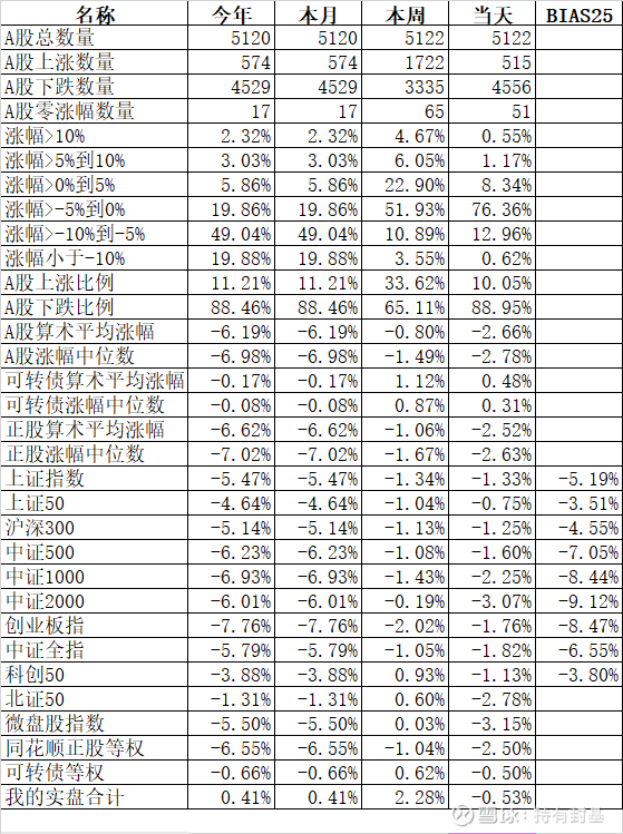 4只信用债ETF规模突破百亿元