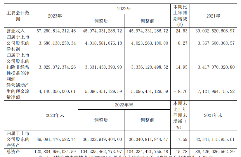 韩企受美关税影响，出口或将降4.9%、营业利润降6.3%