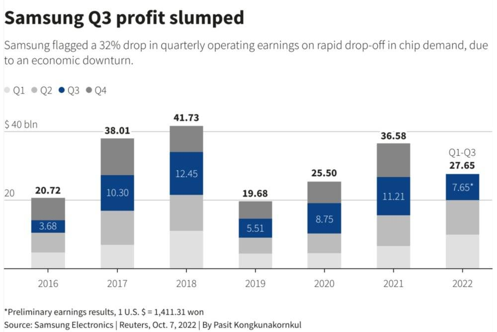韩企受美关税影响，出口或将降4.9%、营业利润降6.3%