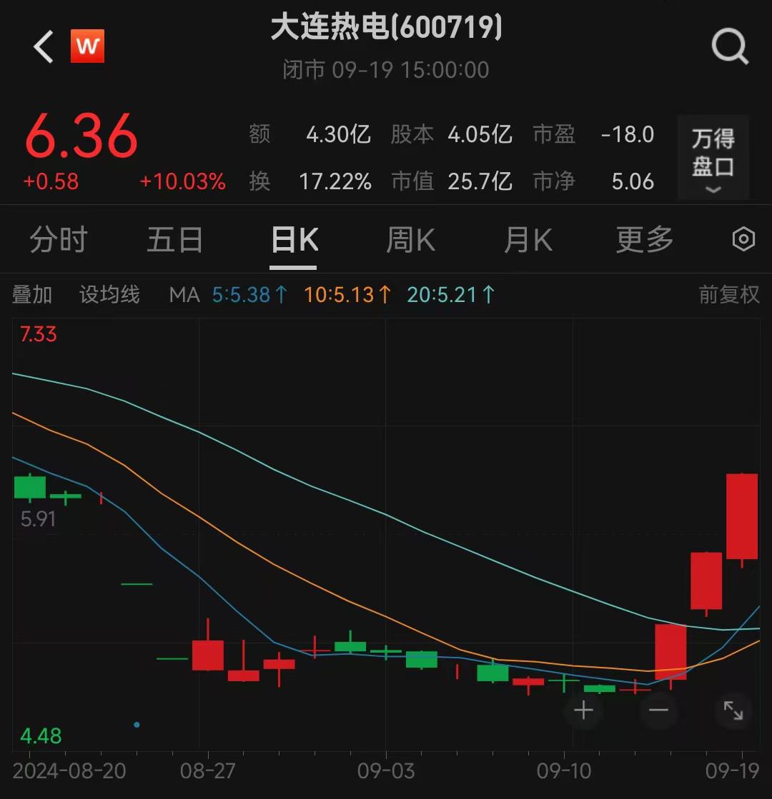 大连热电：截至6月10日的公司股东总户数与之前持平约4.3万户