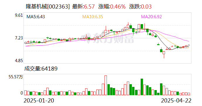 佛燃能源：截至2025年6月10日，公司的股东人数为1.70万余户