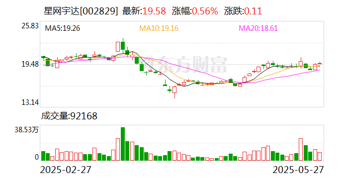 佛燃能源：截至2025年6月10日，公司的股东人数为1.70万余户