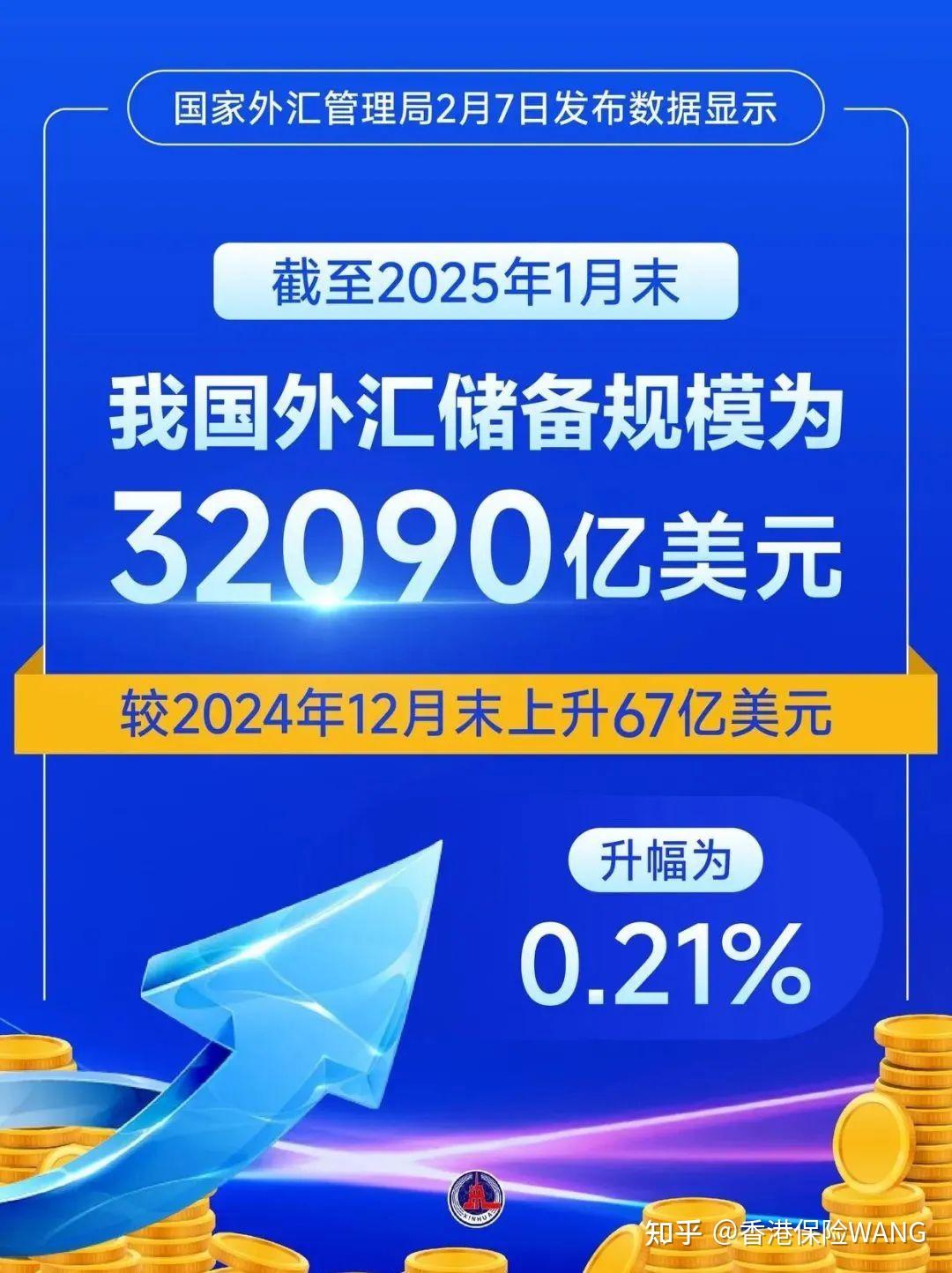 央行行长潘功胜：下调结构货性货币政策工具利率0.25个百分点