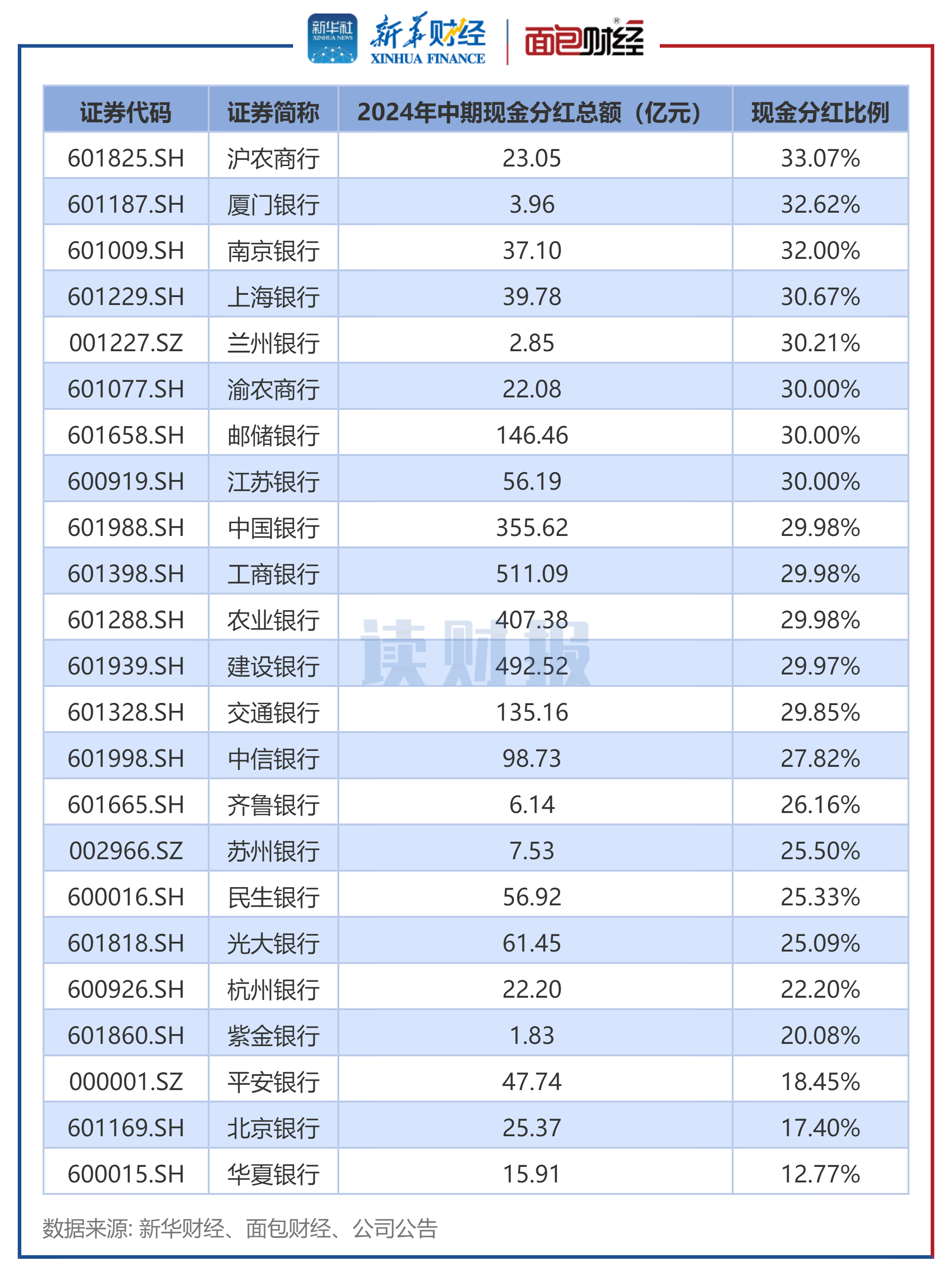 中辰股份：截至2025年6月10日，公司持股户数为24,426户