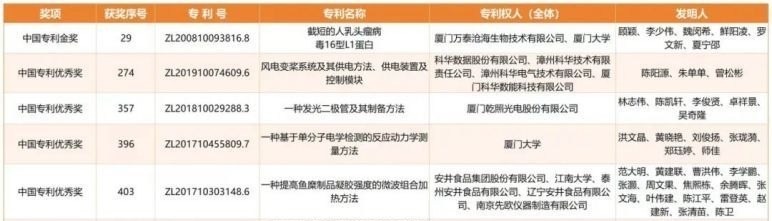 京泉华(002885.SZ)：一项发明专利荣获“第二十五届中国专利优秀奖”