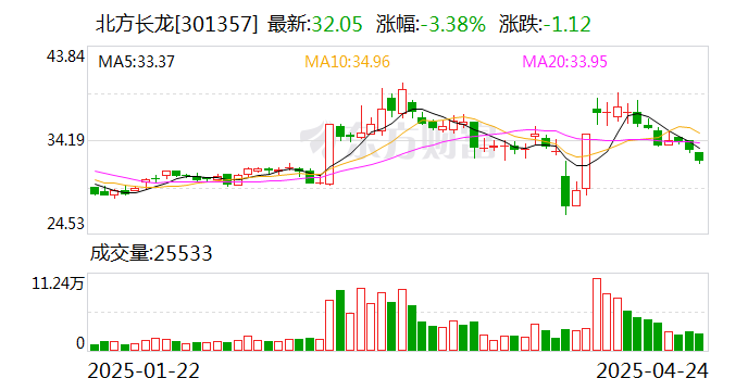 深圳能源：截至2025年6月10日，公司股东人数为116,851
