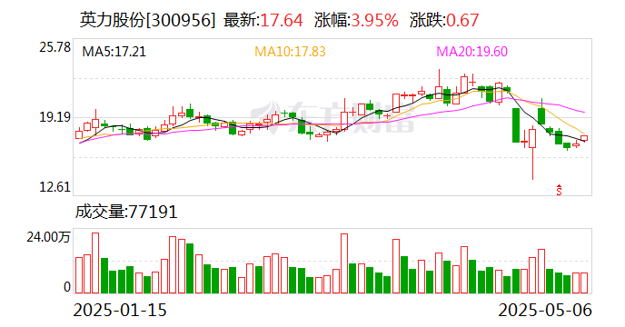 深圳能源：截至2025年6月10日，公司股东人数为116,851