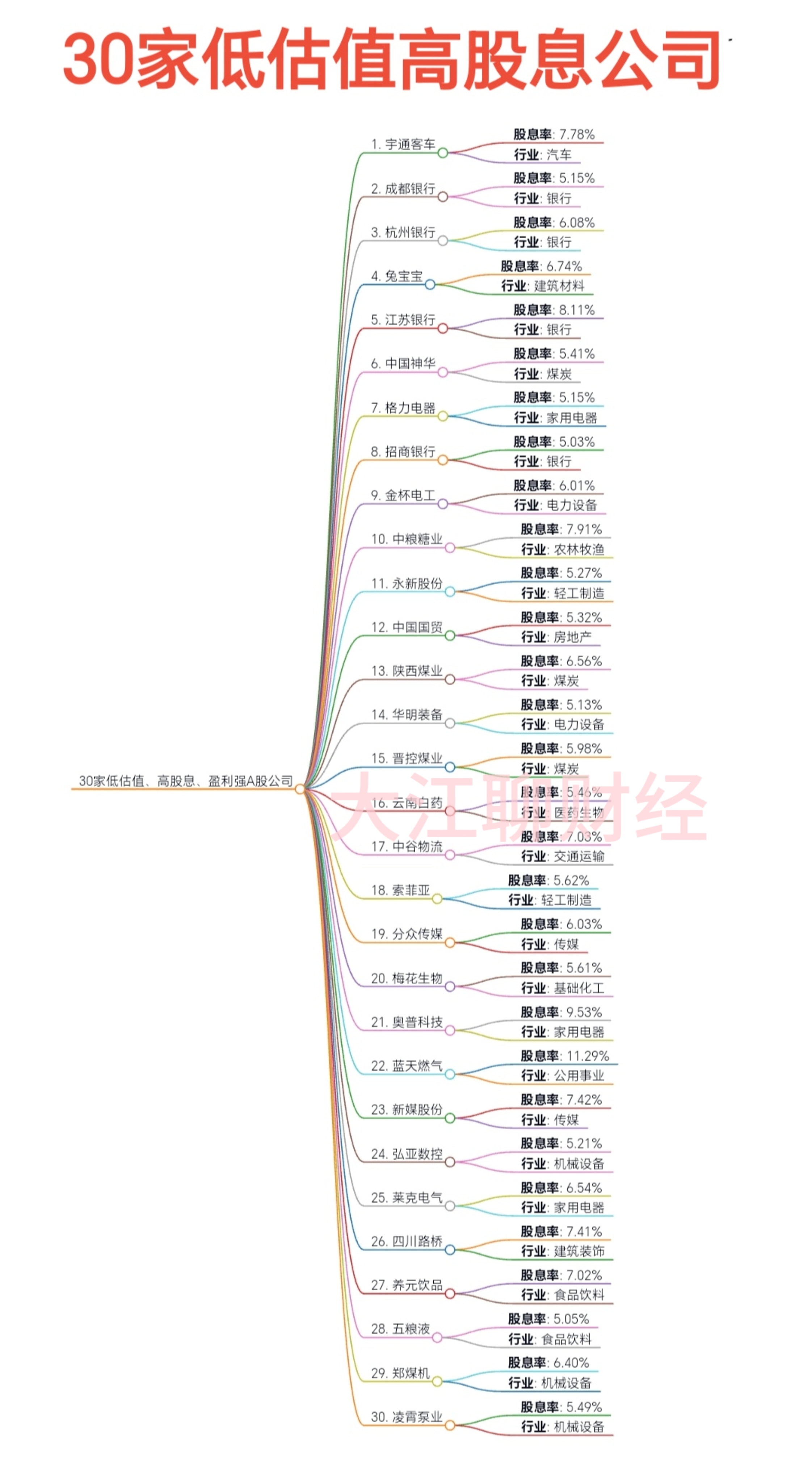 晨化股份：截止2025年6月10日公司股东人数约为1.62万人