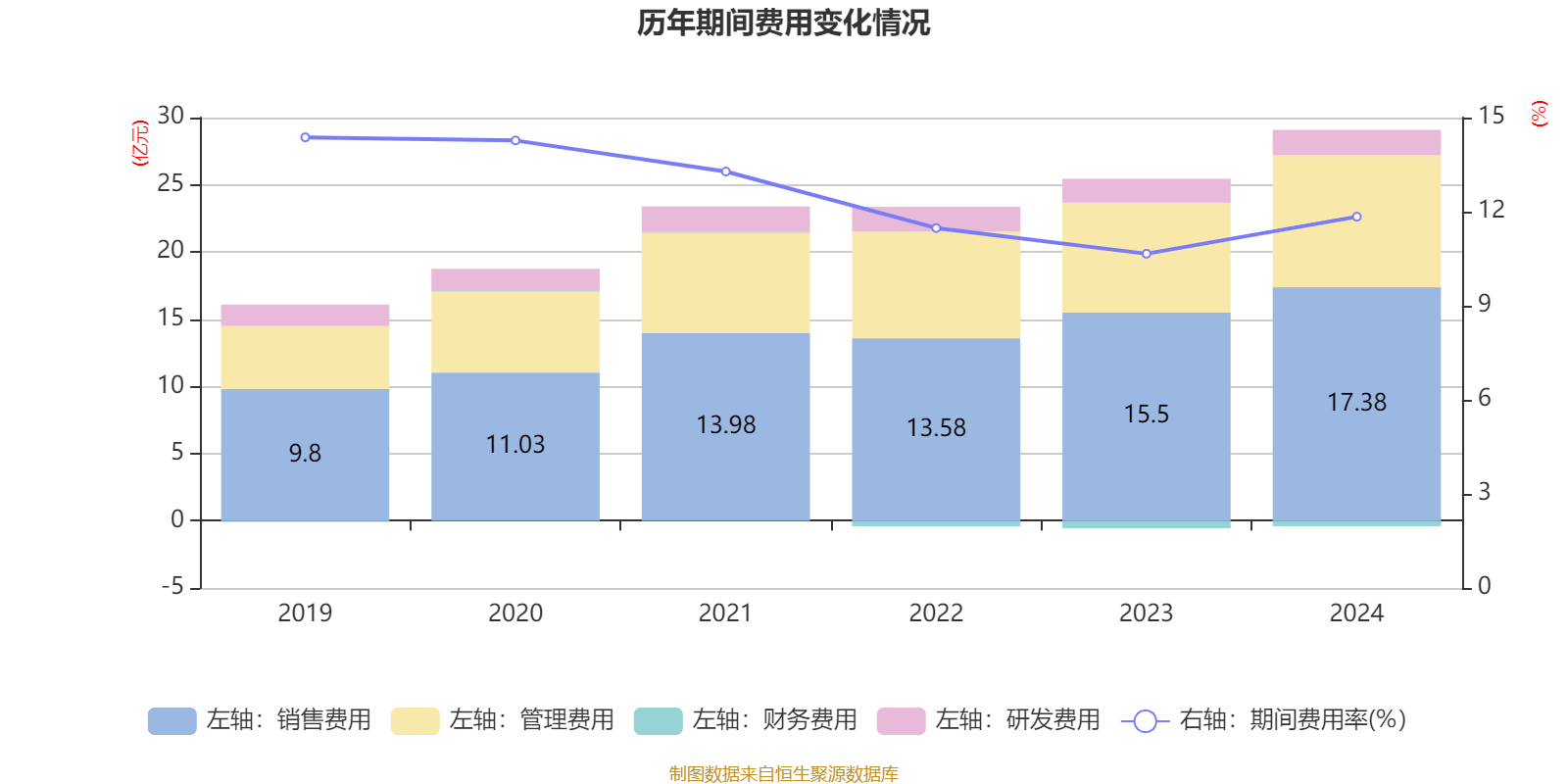 晨化股份：截止2025年6月10日公司股东人数约为1.62万人