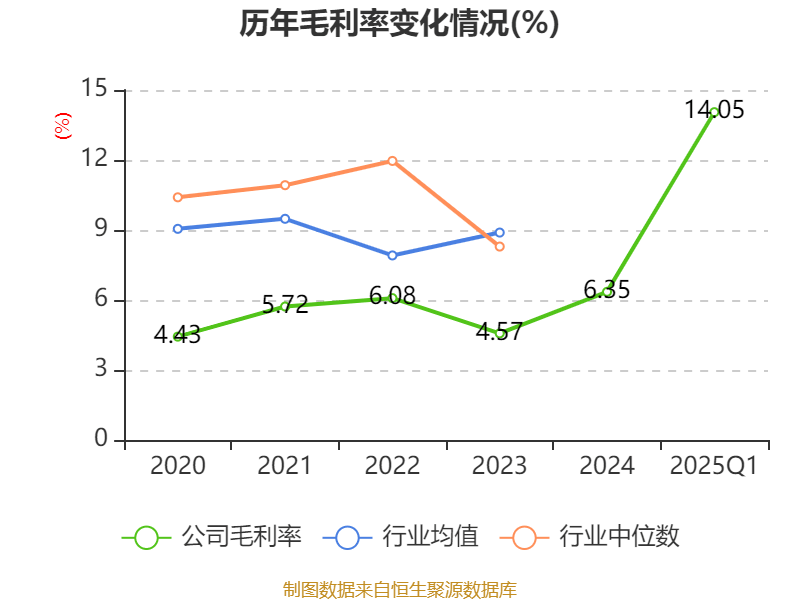 上海物贸：向东平先生聘期自董事会聘任之日起至本届董事会届满之日止