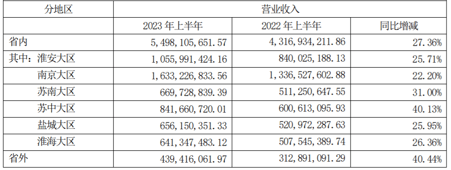 今世缘回应业绩增速放缓 不再提“营收150亿”目标