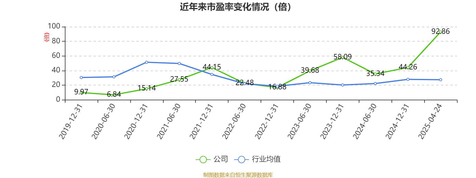 保证独立性承诺履行不到位 宝武镁业控股股东被责令改正