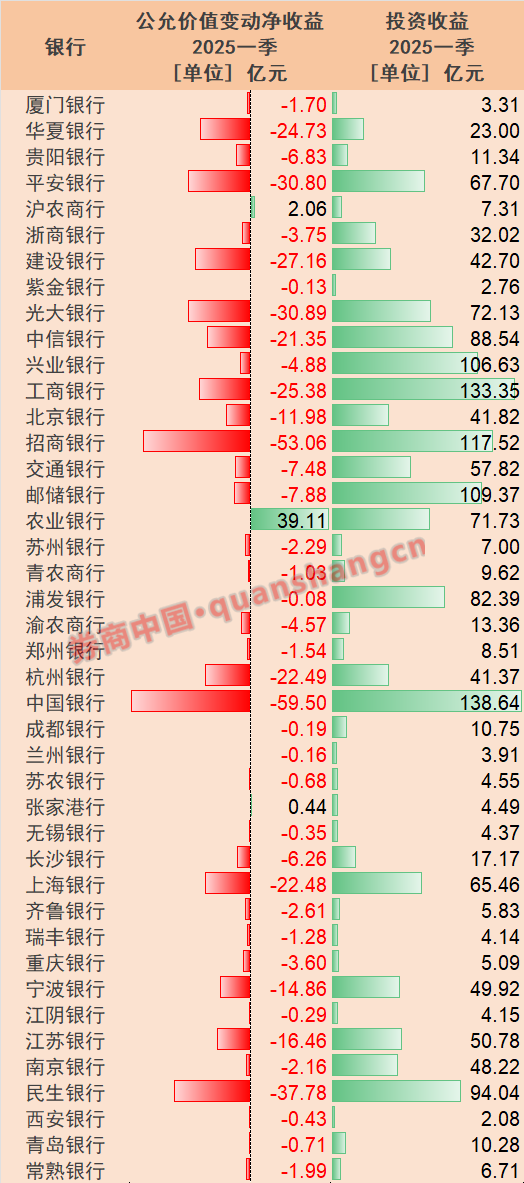 银行业绩快报陆续出炉：超八成实现营收增长