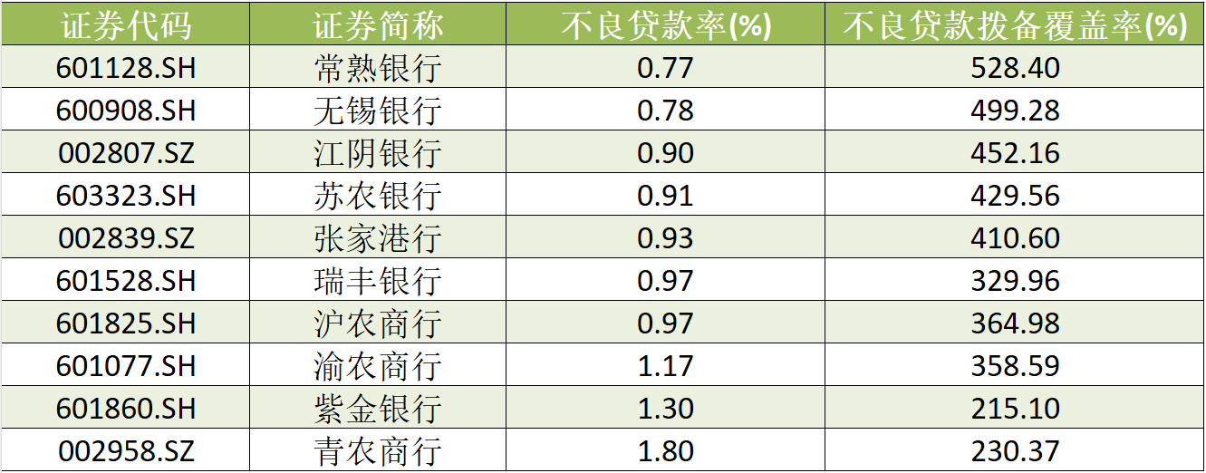 渝农商行：截至2025年5月20日，本行A股股东户数为12.28万户