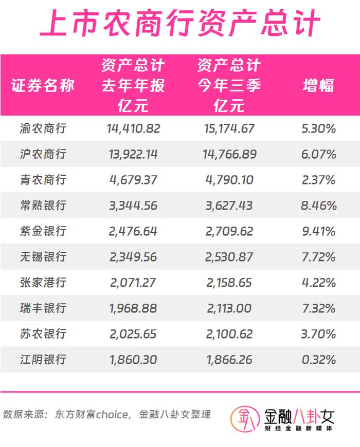 渝农商行：截至2025年5月20日，本行A股股东户数为12.28万户