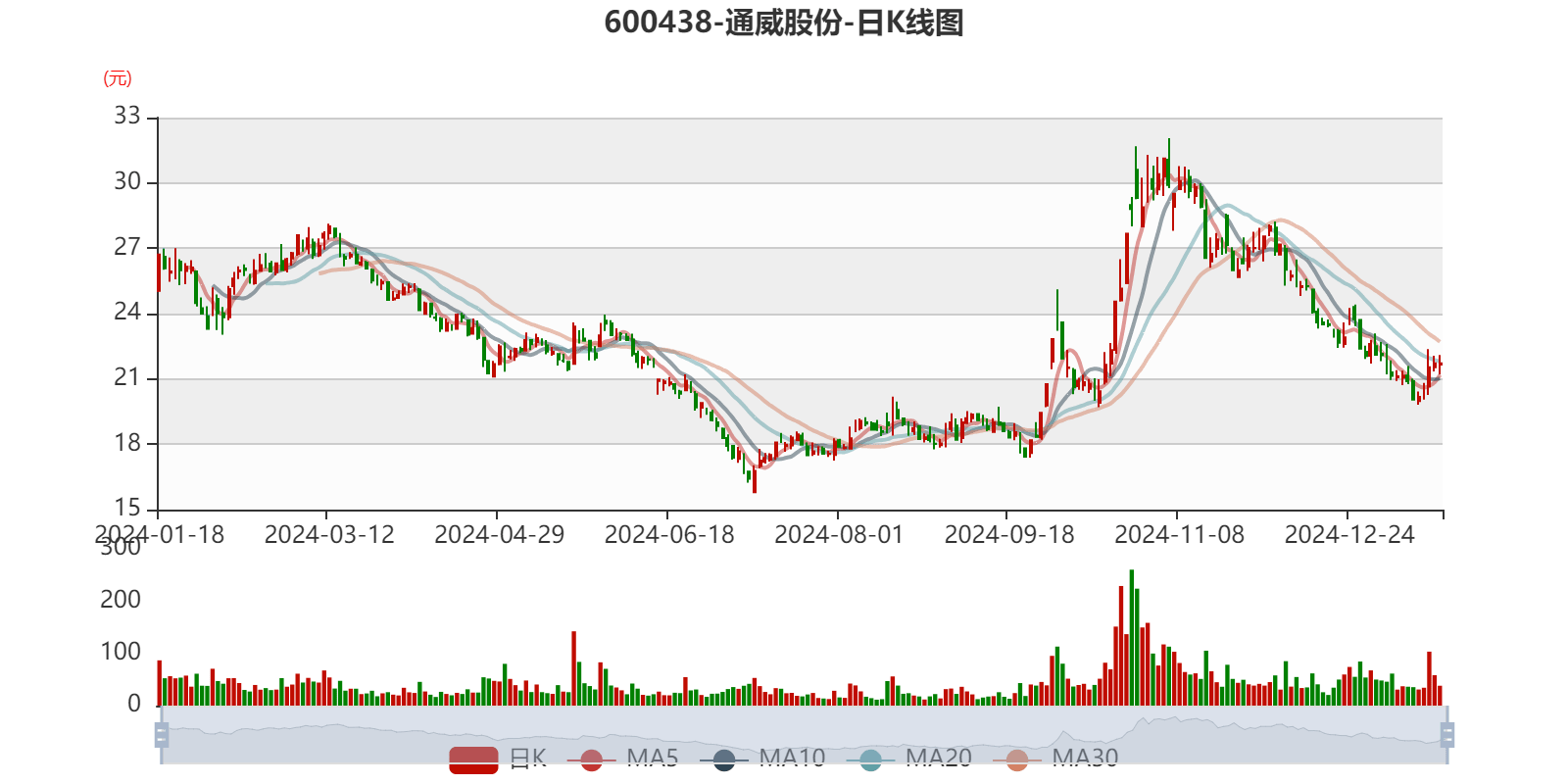 达威股份：截止2025年6月10日，公司股东数为9373户