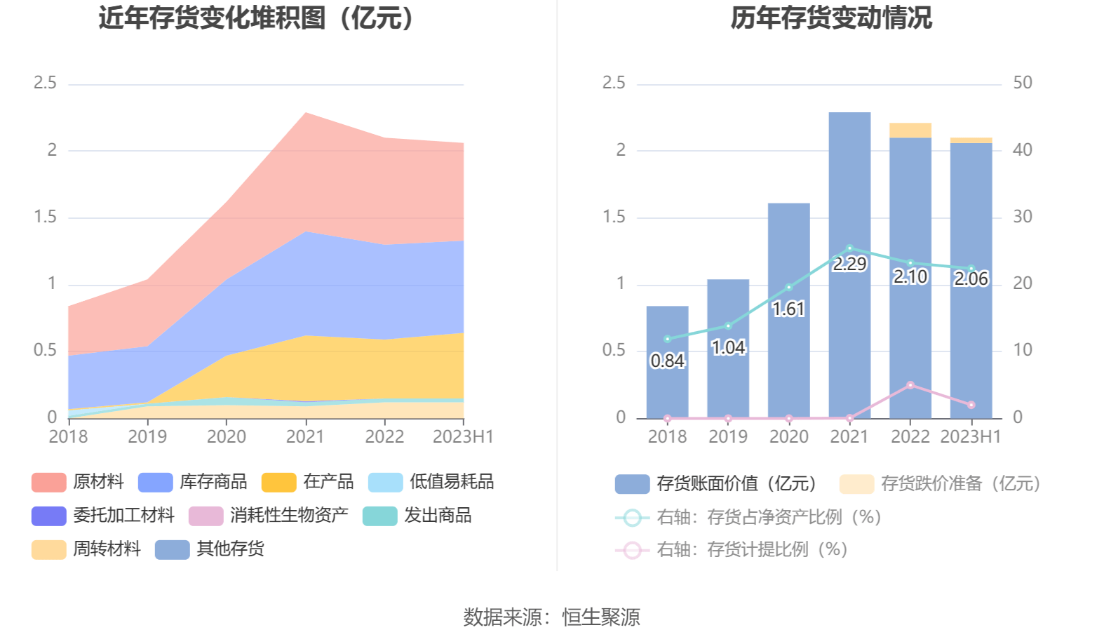 达威股份：截止2025年6月10日，公司股东数为9373户