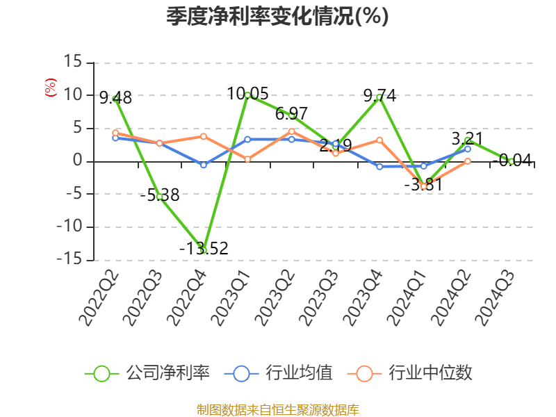 千方科技：公司在智慧交通业务领域全面覆盖公路、轨交、民航、水运、低空等综合大交通领域