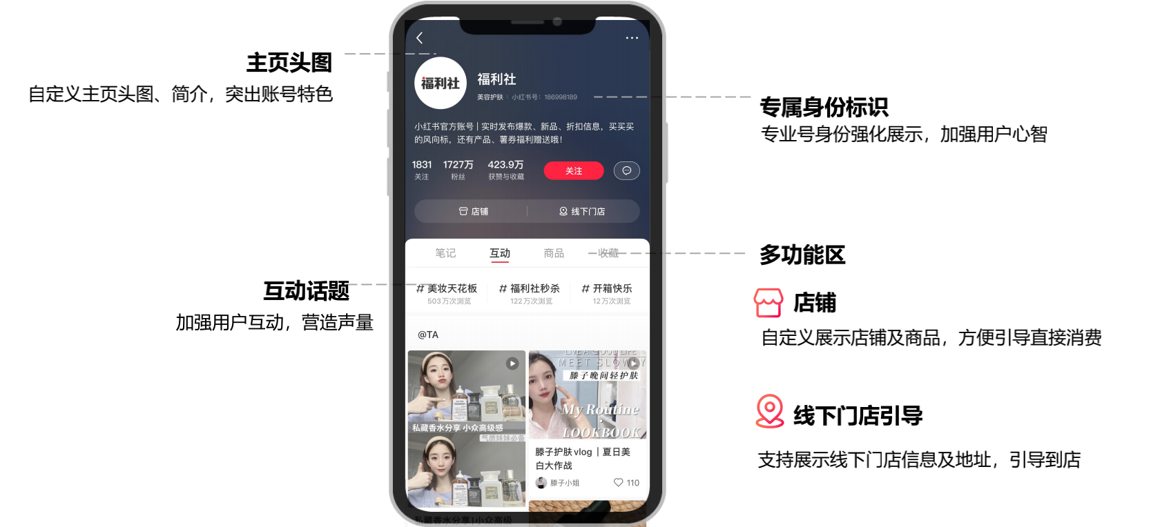 世纪恒通：公司目前暂未与小红书在内容审核业务方面建立合作