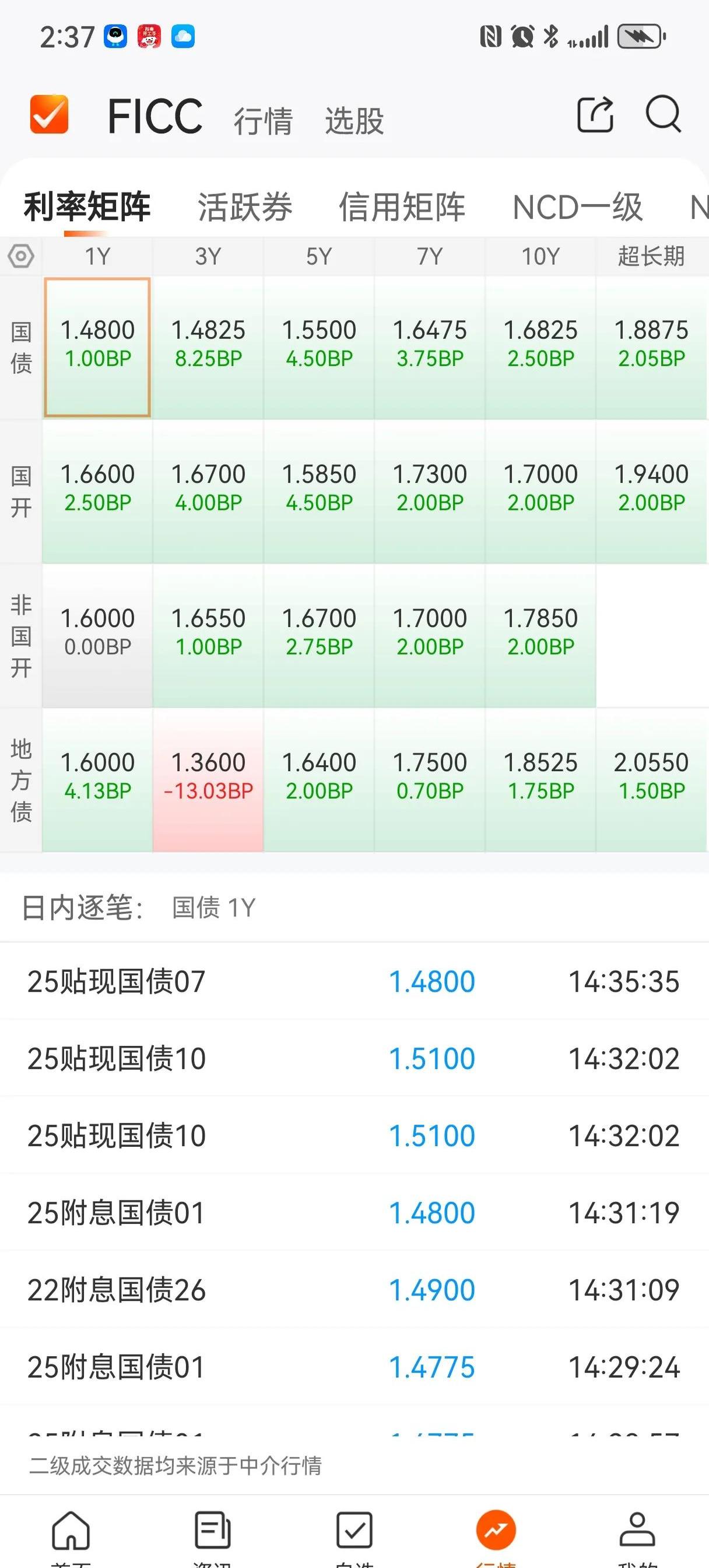 国债期货收盘多数收跌