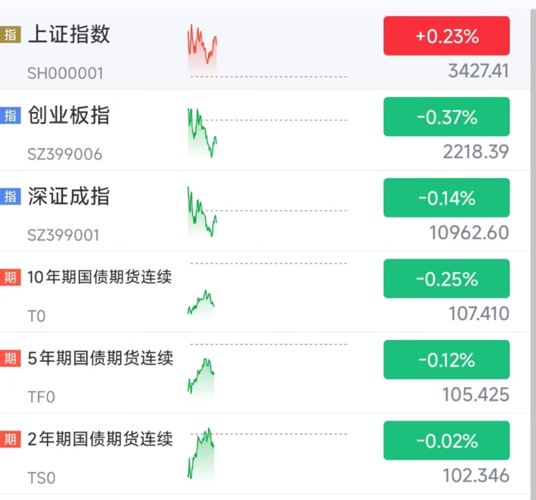 国债期货收盘多数收跌