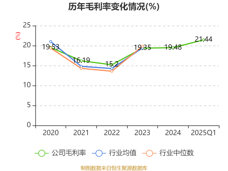 中策橡胶：为确保信息披露的公平性原则公司将定期报告统一披露股东数量相关信息