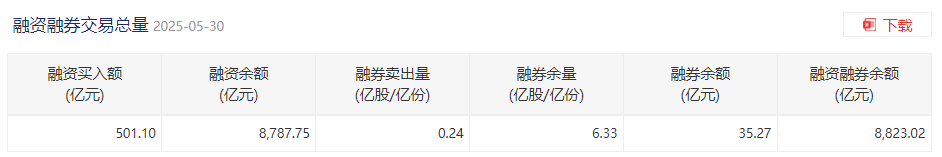 永利股份：截至2025年6月10日，公司股东总户数为31,401户（未合并融资融券信用账户）