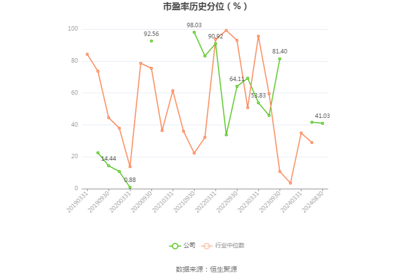 粤宏远Ａ：公司未来将根据项目实际情况灵活选择合适的方式开展
