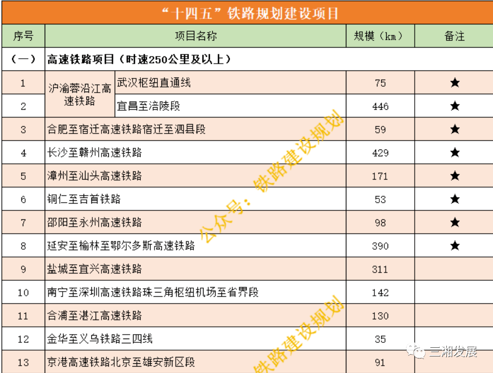 越南钢铁企业和发将于2027年生产首批高铁钢材