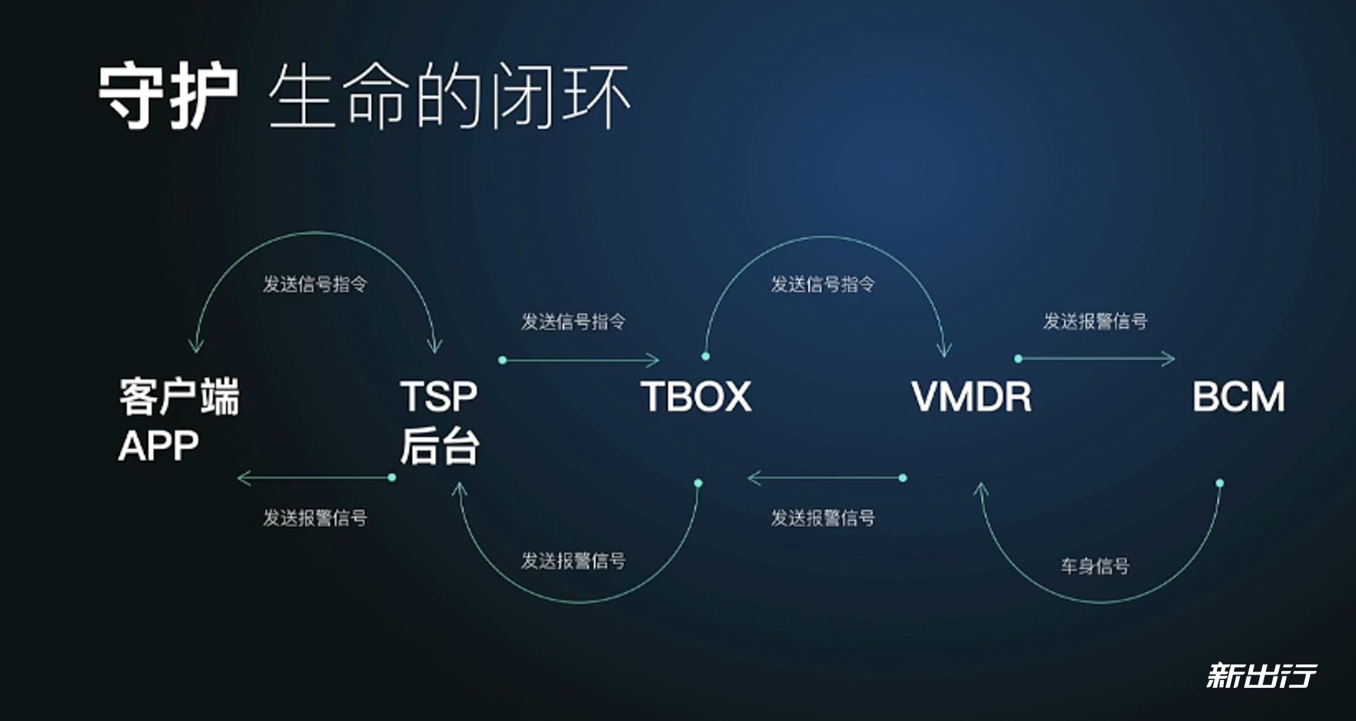 长城汽车获得外观设计专利授权：“电子设备的车辆状态显示图形用户界面”