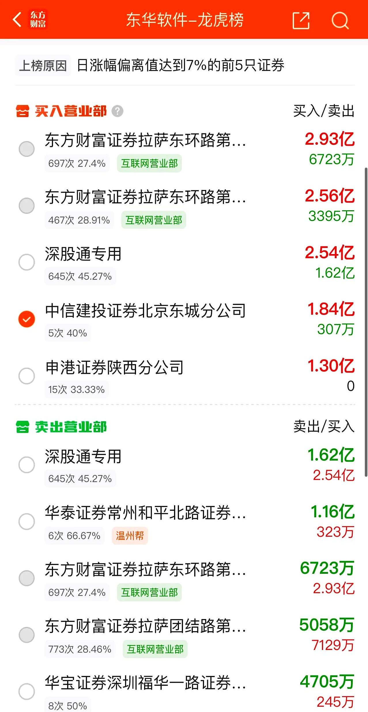 长债仍有4-5bp下行机会，科创债首月发行超3748亿元 | 债圈大家说06.12