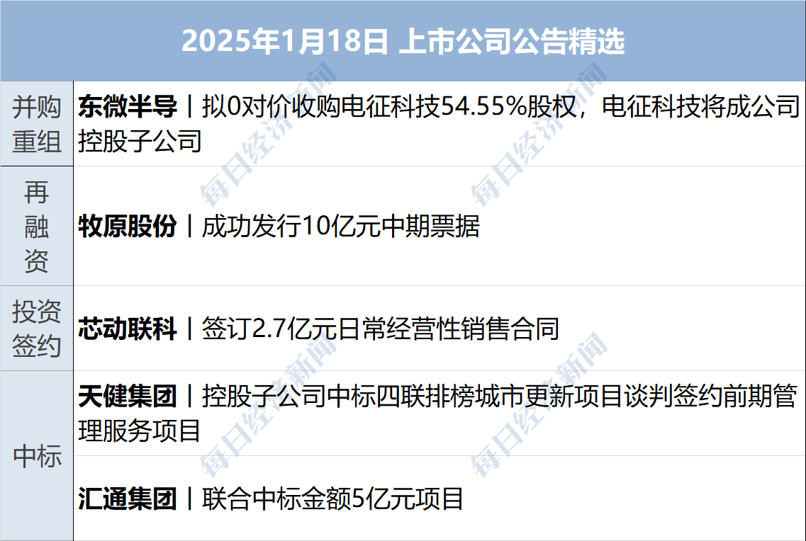 债市公告精选（6月13日）| 华媒控股资产被冻结涉及1.89亿元；远洋控股一期债券展期