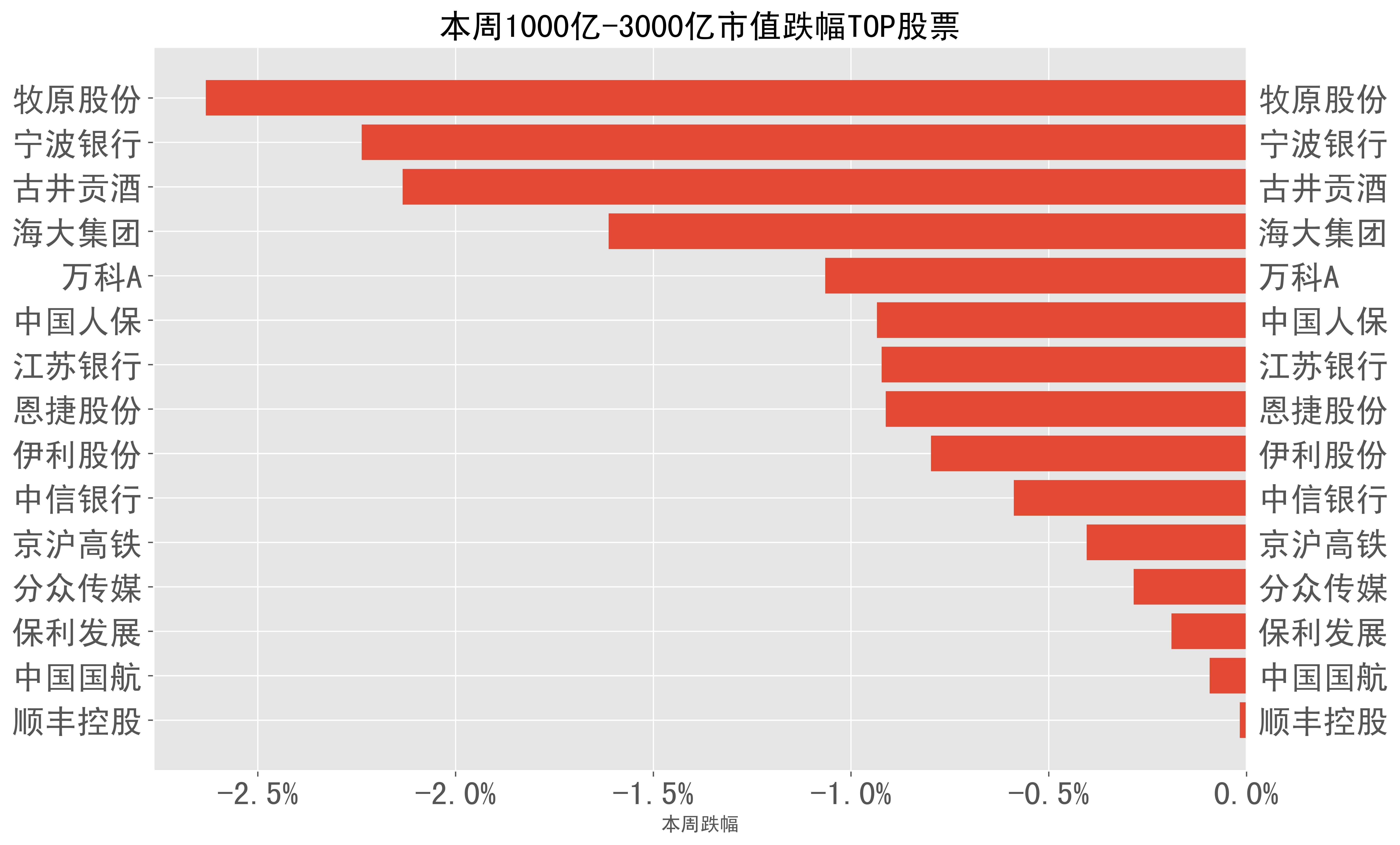 食品饮料周报：618酒水集体大降价！今世缘押宝苏超火了