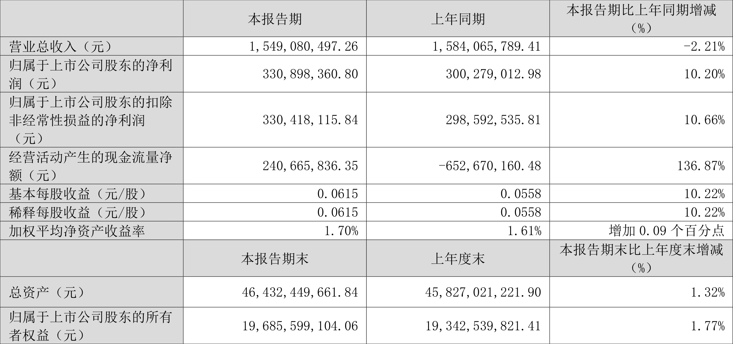 电投产融：公司本次重组不适用快速审核机制