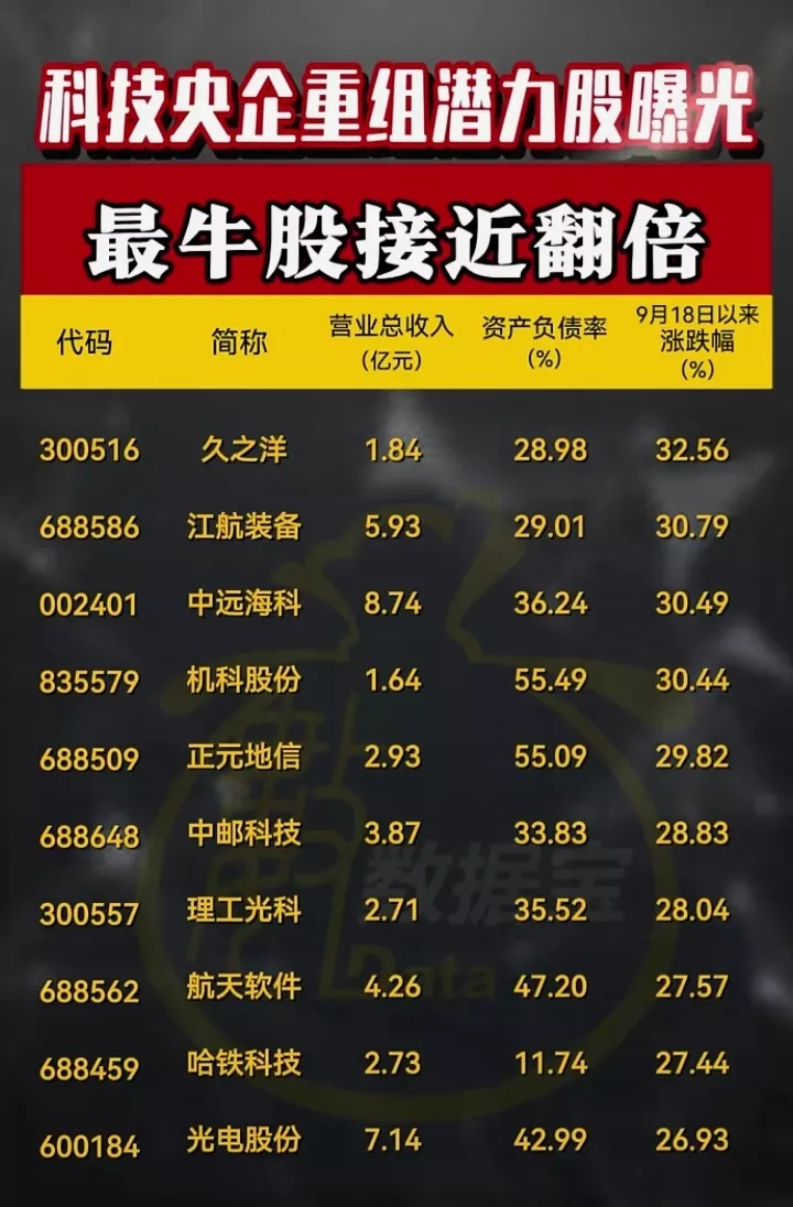 电投产融：公司本次重组不适用快速审核机制