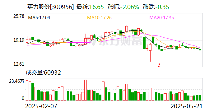 药石科技：截至2025年6月10日，公司股东人数为