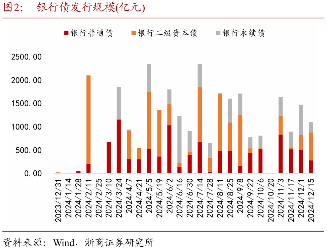 东北证券发行东北地区首只证券公司科技创新次级债券