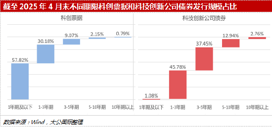 深度透视：股权投资机构如何玩转“科技创新债” 江湖？