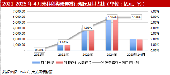 深度透视：股权投资机构如何玩转“科技创新债” 江湖？