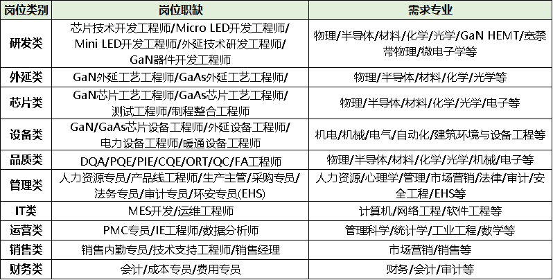 华灿光电(300323.SZ)：广东华灿获得政府补助8784.68万元