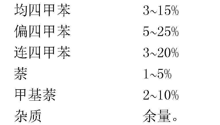 中国石化获得发明专利授权：“从碳十芳烃中同时分离出均四甲苯、连四甲苯和偏四甲苯的方法”