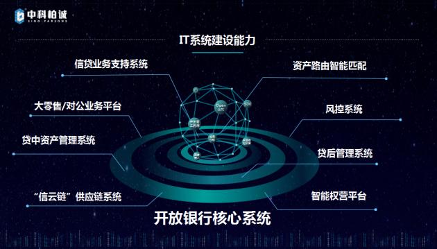 中科信息获得发明专利授权：“基于指令集转换的信创应用兼容适配方法及系统”