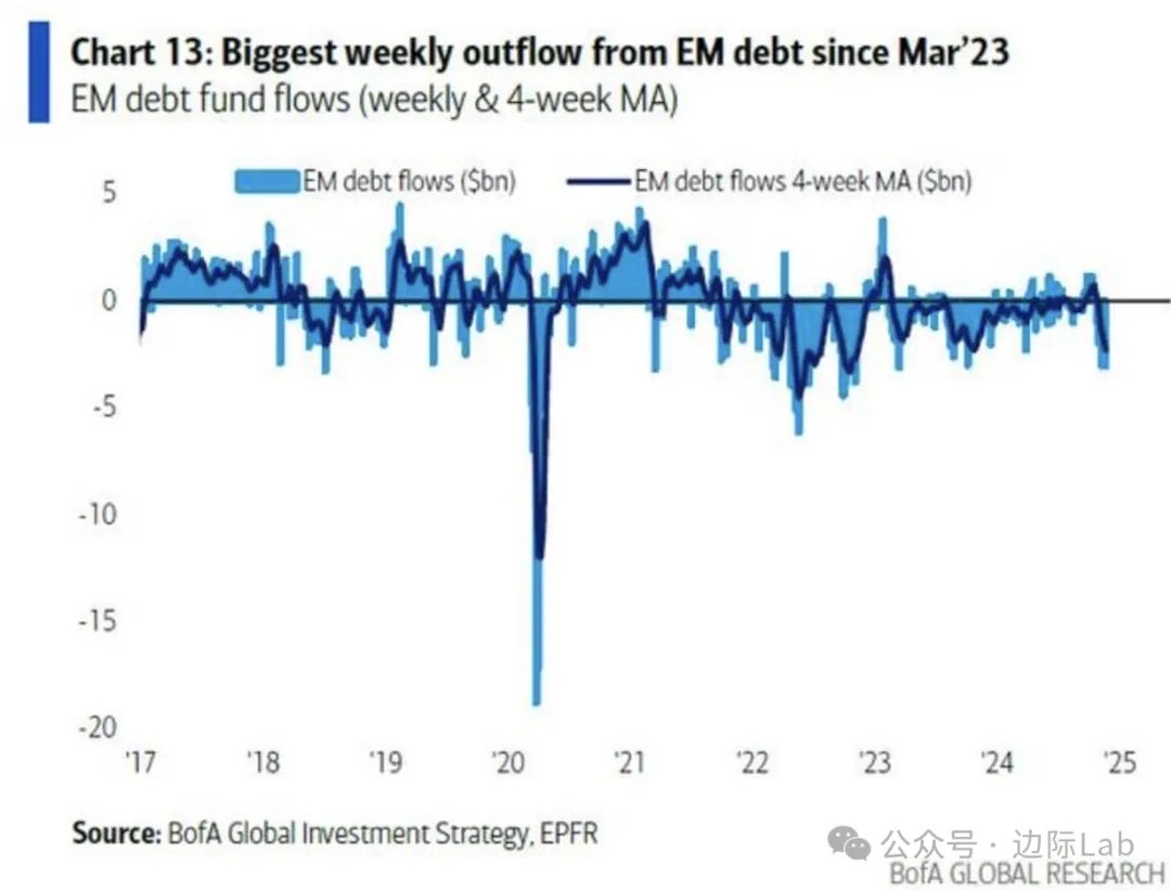 美元与美国国债收益率的关联性破裂