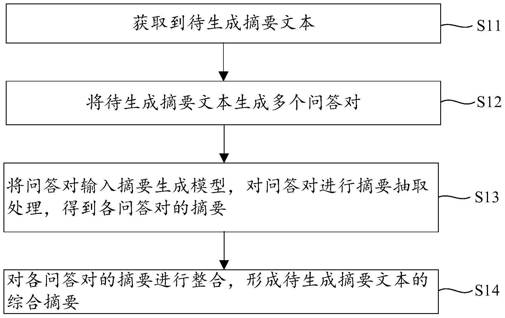 浦发银行获得发明专利授权：“摘要抽取方法、装置、计算机设备及可读存储介质”