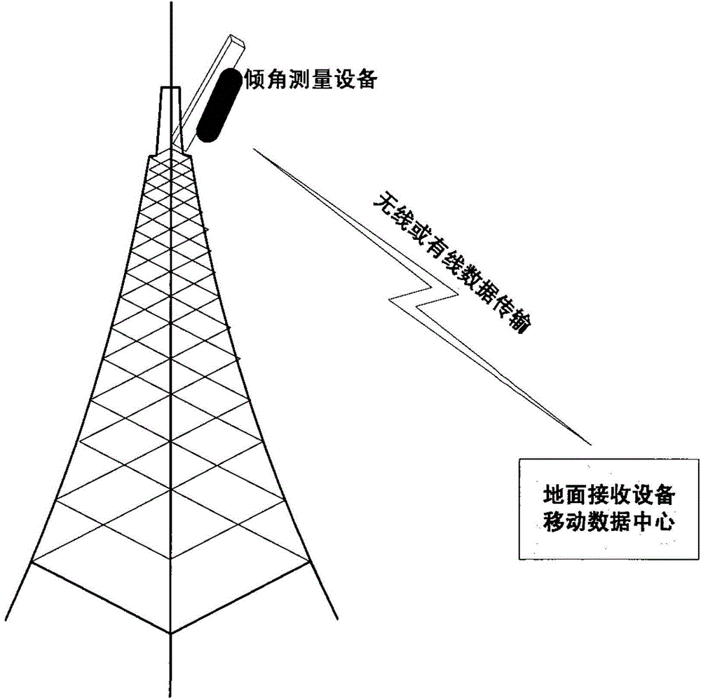 中国电信获得发明专利授权：“上行数据压缩的配置方法、系统以及基站、通信装置”