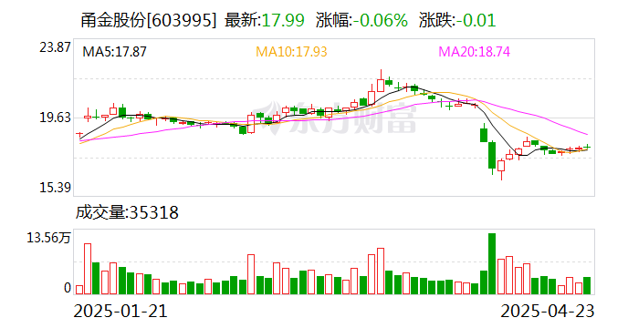 设研院：截至6月10日，公司股东人数为18,210人
