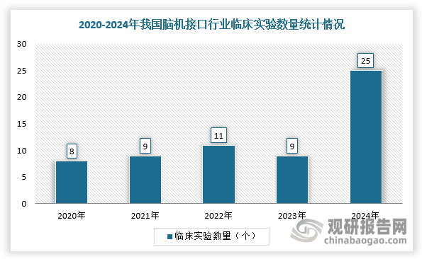 新华社消息丨我国侵入式脑机接口进入临床试验阶段