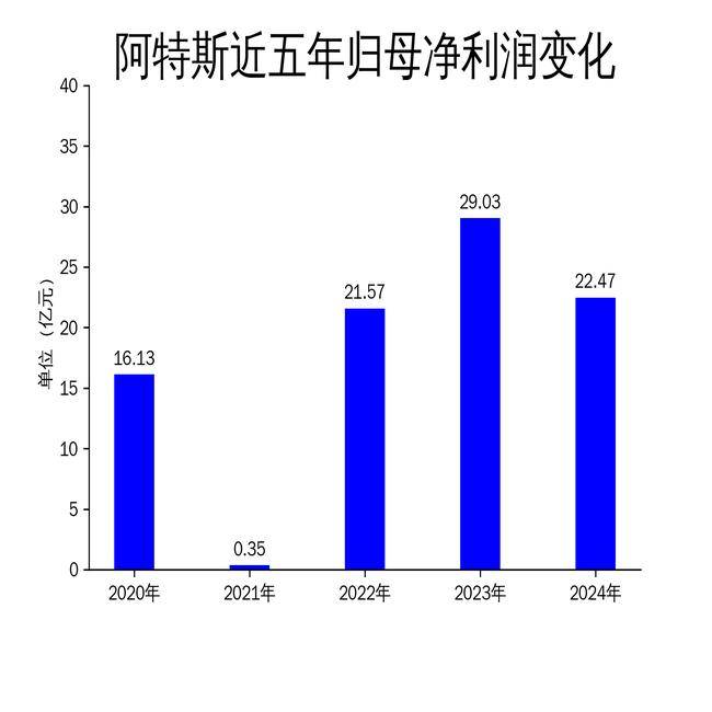 信维通信Q1营利双降，毛利率持续承压，新业务成色待考