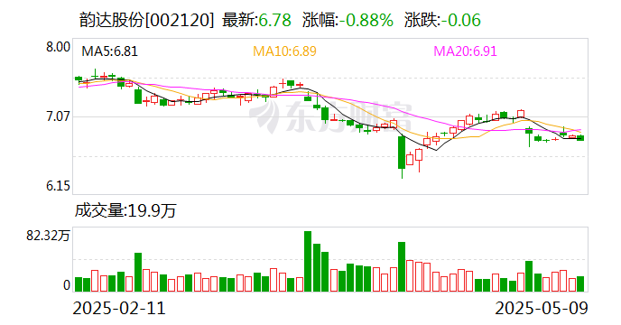 久量股份：截至2025年6月10日，公司股东总户数为6,429户