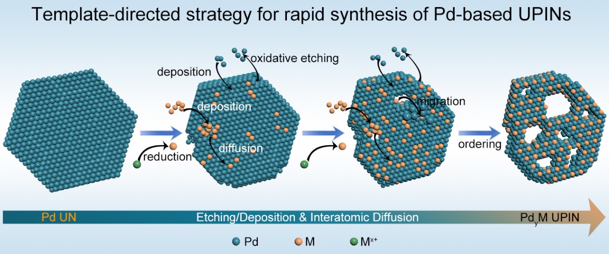 中国石化获得发明专利授权：“贵金属改性催化剂及其制备方法和应用”